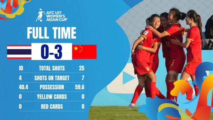 两轮过后日本队与中国队同积6分，携手从U17女足亚洲杯小组出线