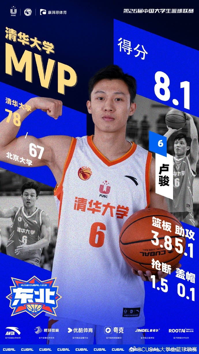 CUBAL东北赛区男篮MVP由清华大学卢骏夺得 他场均8.1分3.8板5.1助