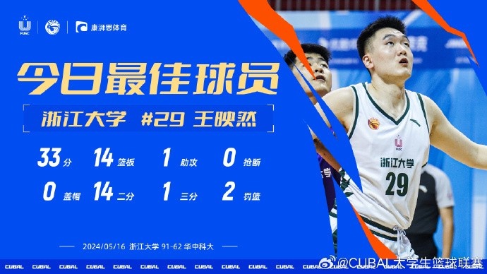 今日CUBALMVP给到浙大王映然 对阵华中科大他得到33分14篮板