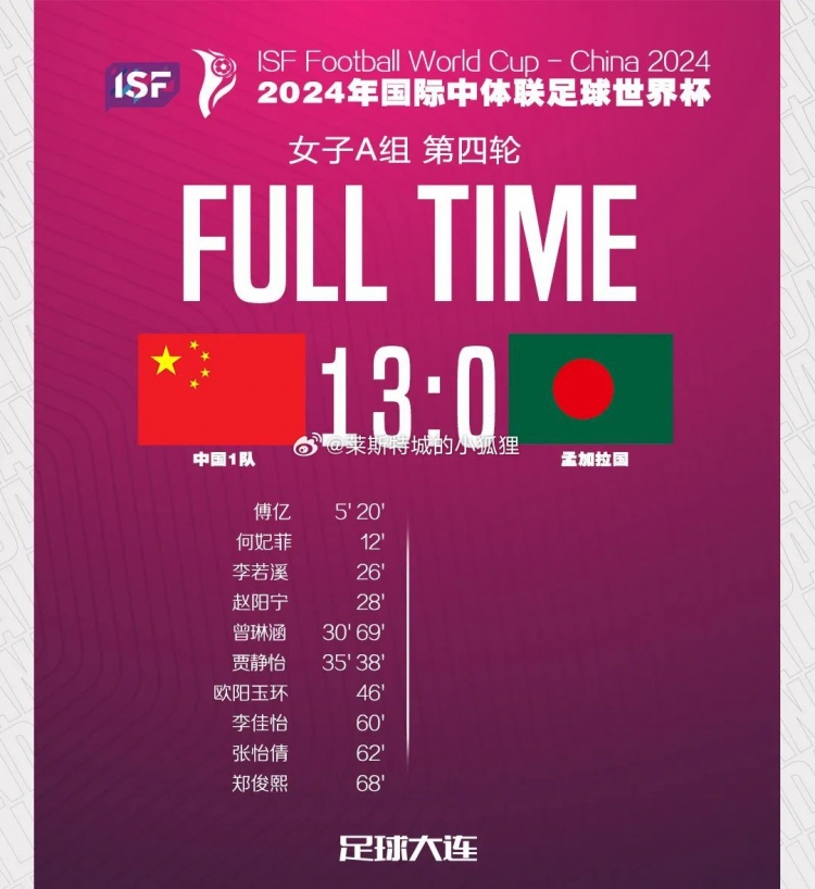 中体联世界杯：中国女足一队13-0孟加拉国，位列小组第一
