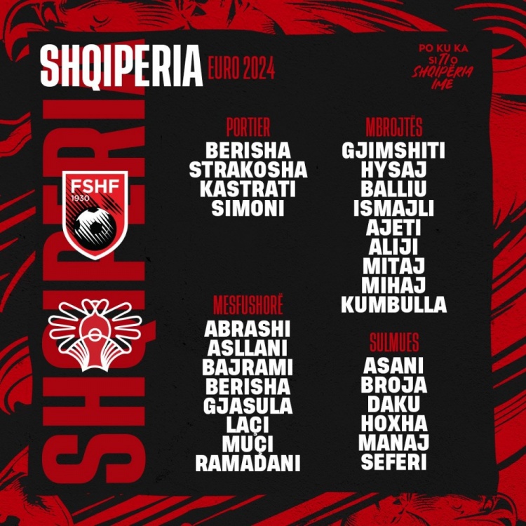 阿尔巴尼亚欧洲杯27人名单：阿斯拉尼、布罗亚、吉姆西蒂在列
