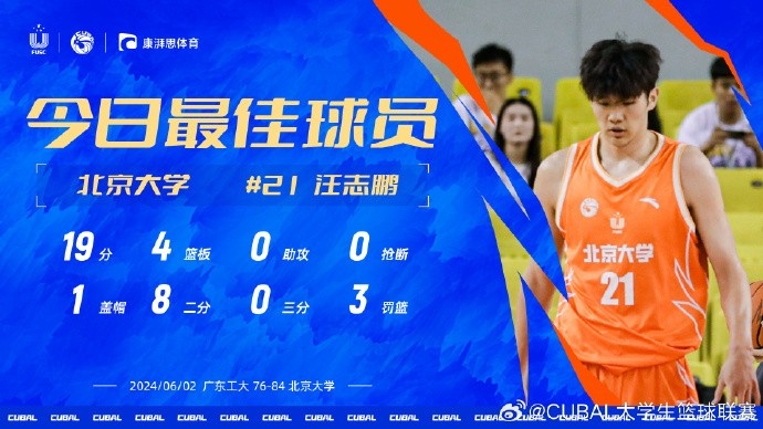 CUBAL今日MVP给到北大汪志鹏 对阵广工他得到19分4篮板