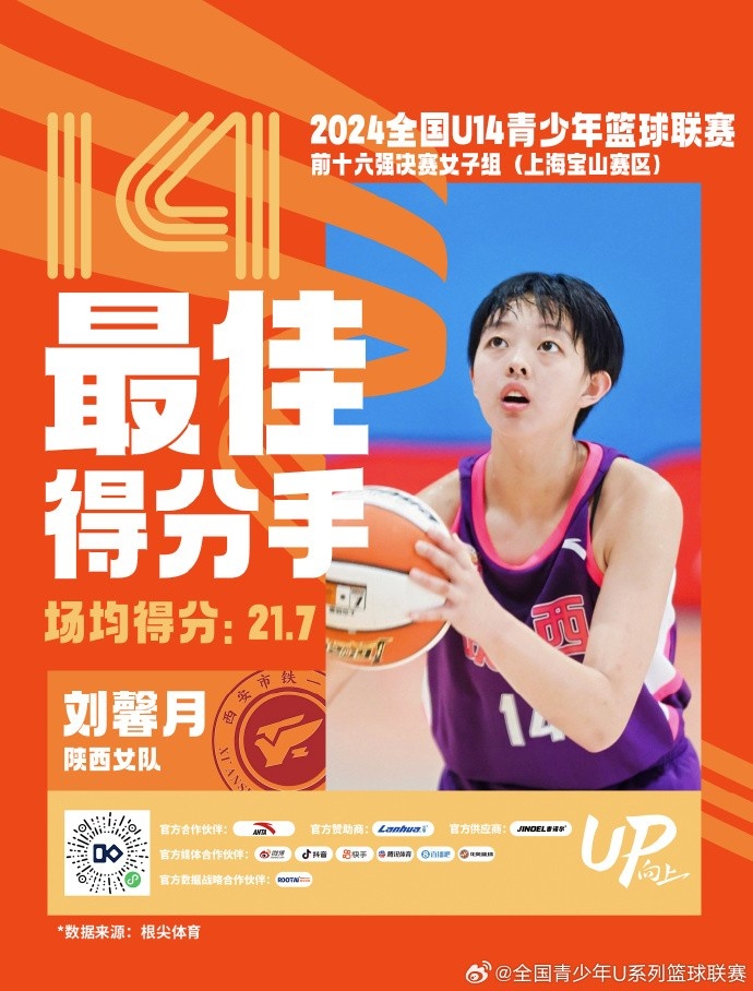 全国U14青少年篮球联赛女子组：最佳得分手刘馨月 最佳三分手吴婷