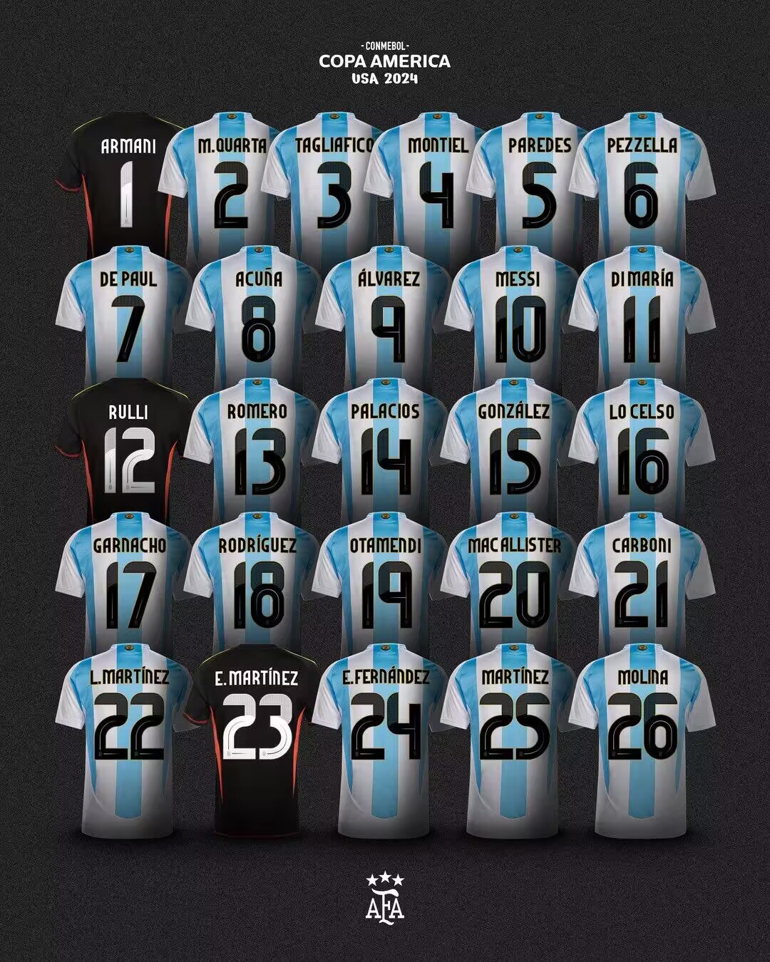 阿根廷美洲杯号码：梅西10号，劳塔罗22号，阿尔瓦雷斯9号