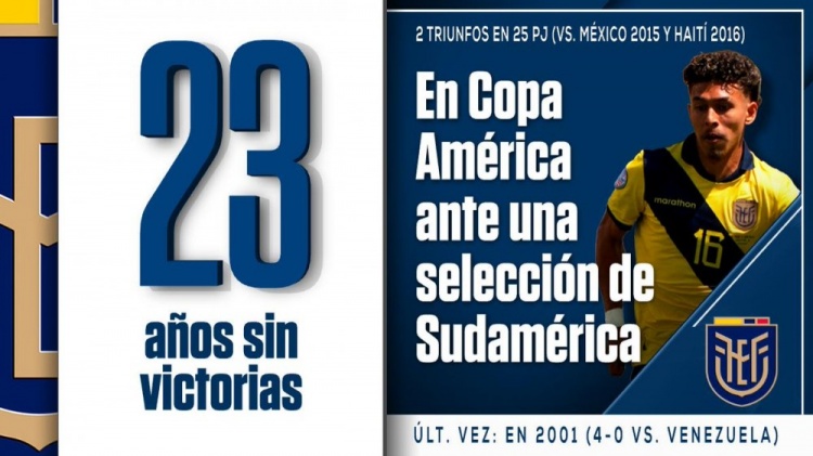 不敌委内瑞拉！厄瓜多尔近23年未在美洲杯击败过南美球队