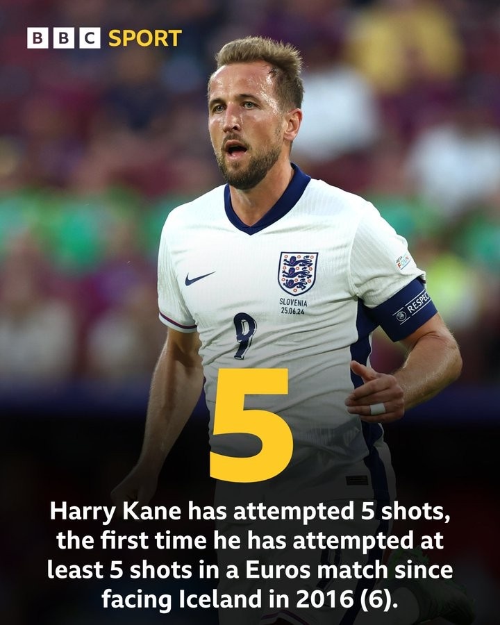 凯恩单场欧洲杯5次射门，是个人16年vs冰岛以来最多