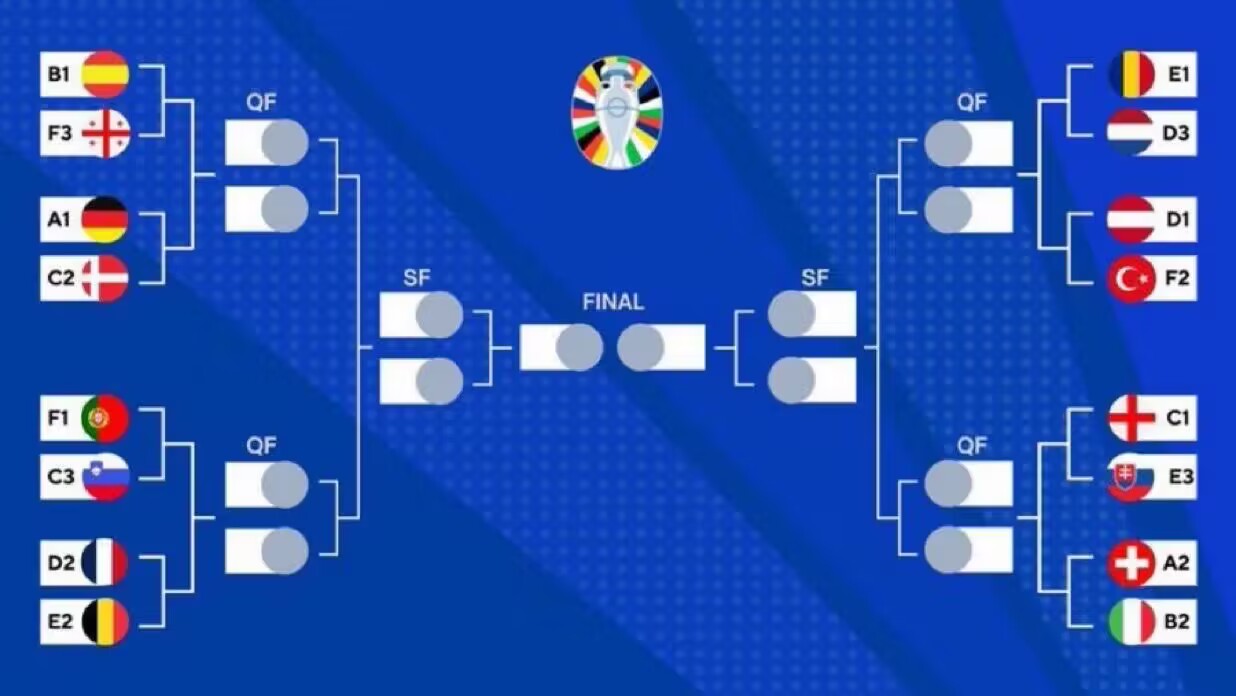 【投票】欧洲杯16强全部出炉，哪些球队能够晋级8强？